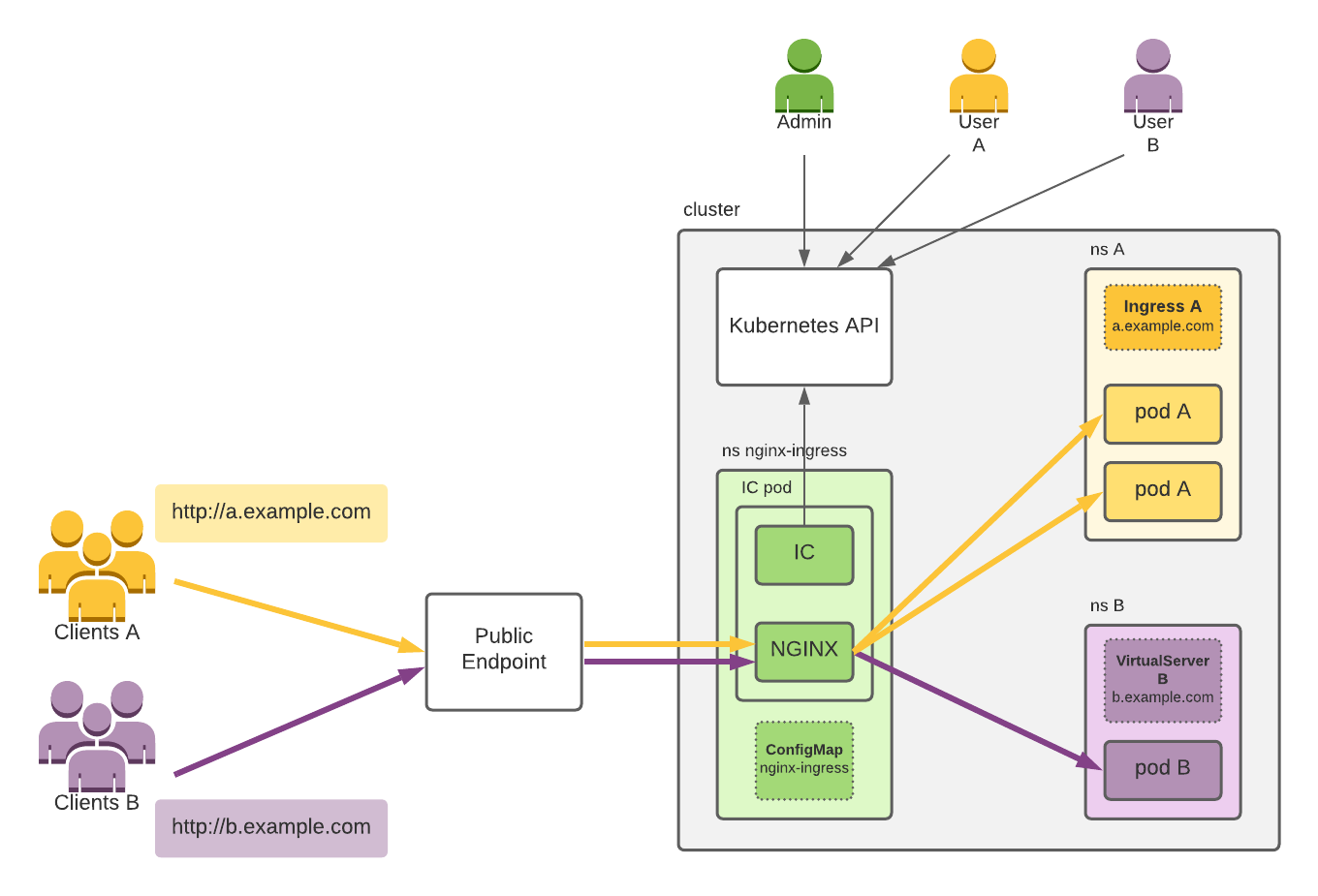Navigating the Network: A Comprehensive Guide to Kubernetes Networking